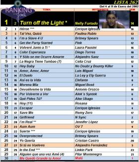 Ranking 262 de 2002
